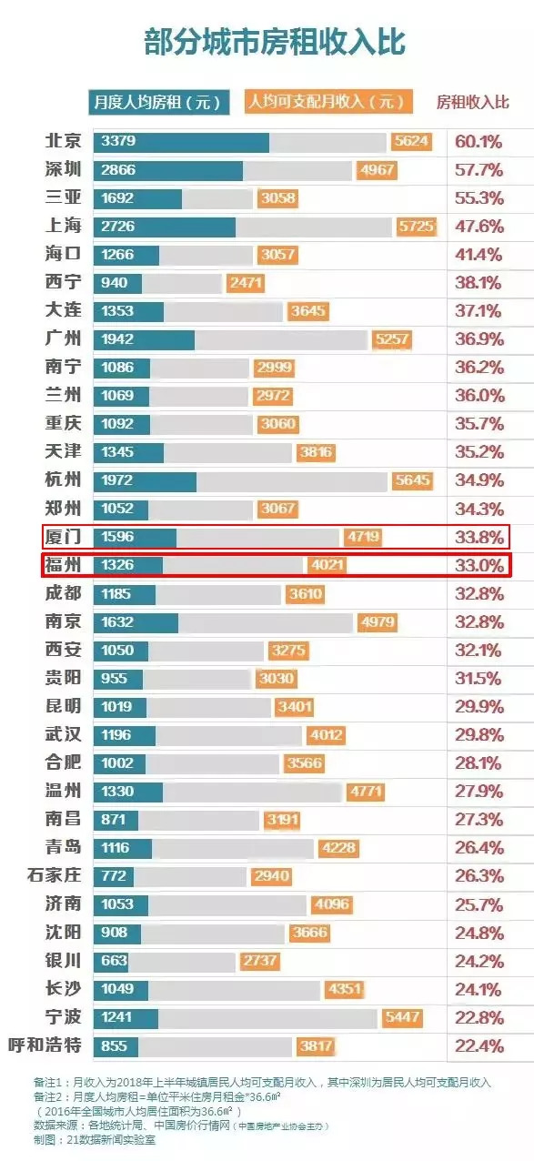 人口普查房租要登记_人口普查图片(3)