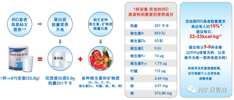 助力守护胃肠安素的辅助服用方法