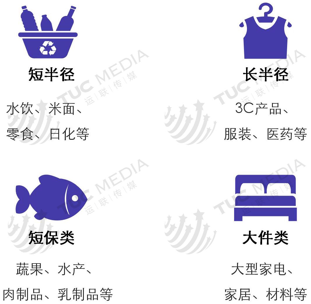 【运联研究】58速运、货拉拉、唯捷城配、凯东源、云鸟、驹马城配模式分析(图3)