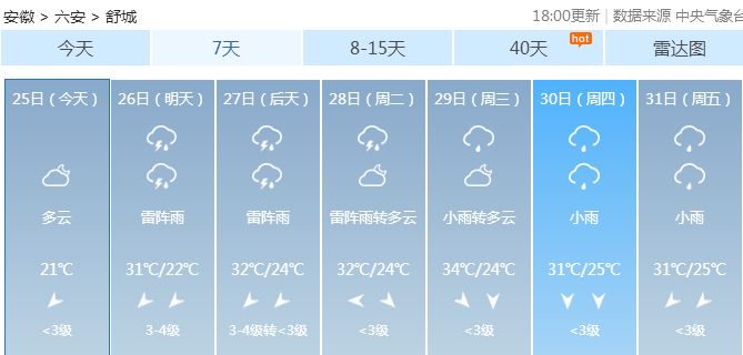 天气反转！舒城未来半个月，放眼望去全是雨……