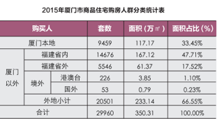 福建外来人口有多少_福建外来人口怎么那么少(3)