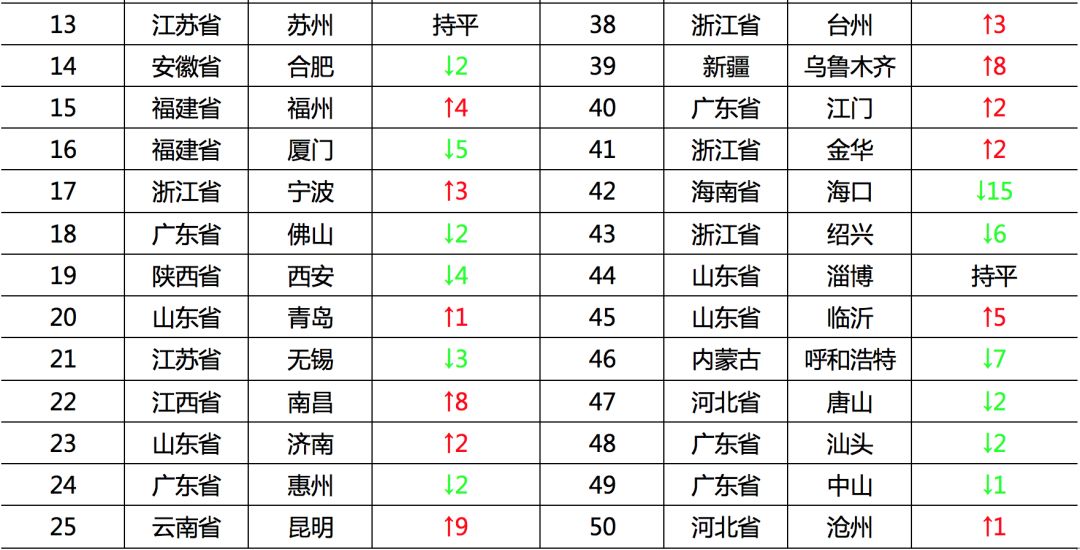 2018香港经济总量排名_香港女星排行榜的排名(2)