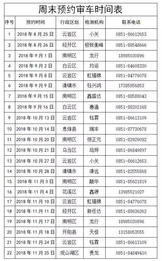 上班族赶紧保存!贵阳市新一轮周末审车时间表出炉