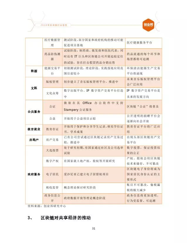 第四次工业革命gdp_世界经济论坛 第四次工业革命AI兴起,小而美国家可能弯道超车(3)