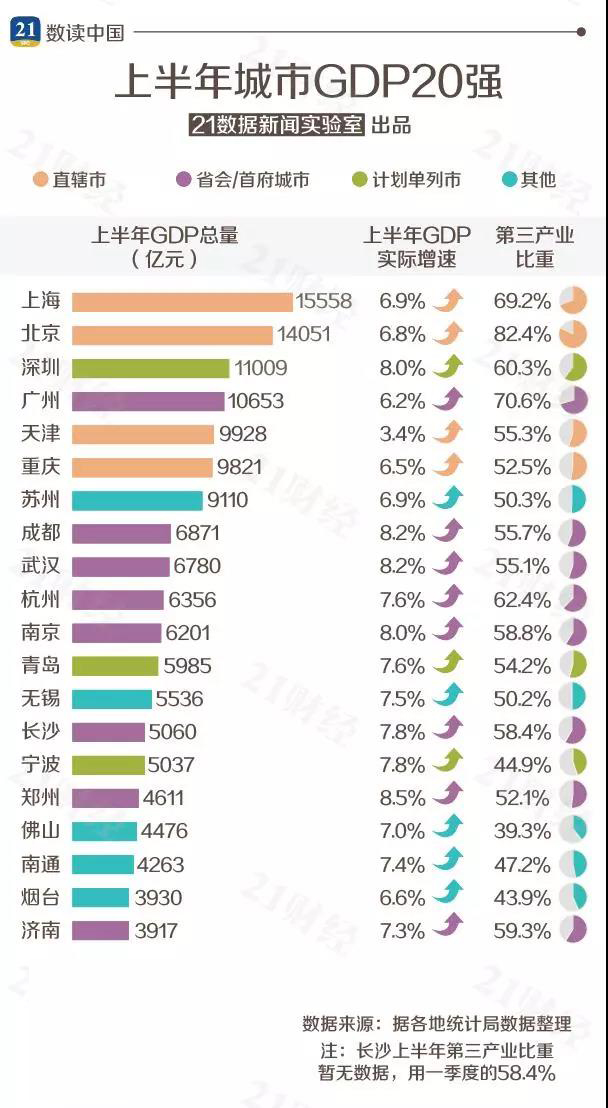 21年城市gdp(2)