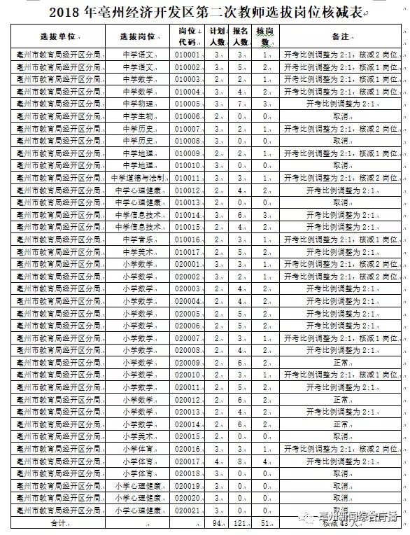 核减GDP_中国gdp增长图