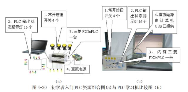 【电气基础】PLC(三菱)编程学习入门资料,