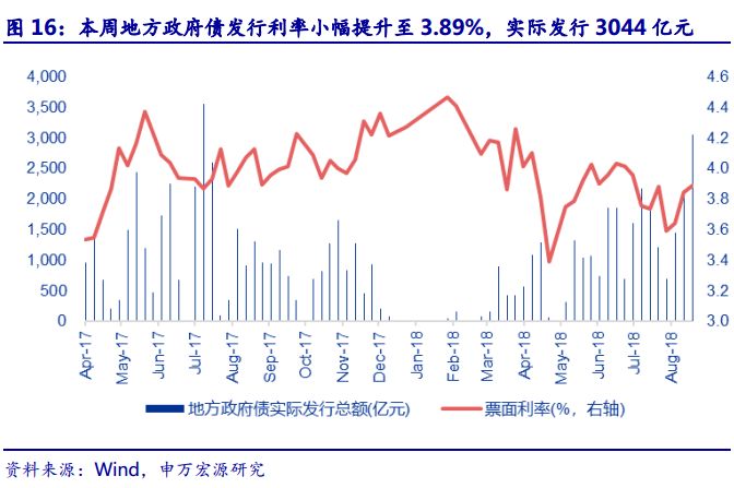 金融对实体经济资金支持的总量指标是(3)