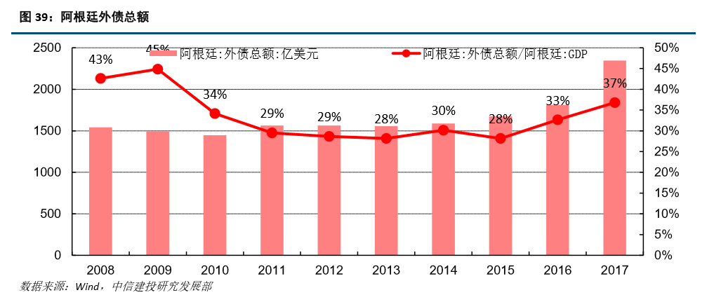 外汇储备占GDP(2)