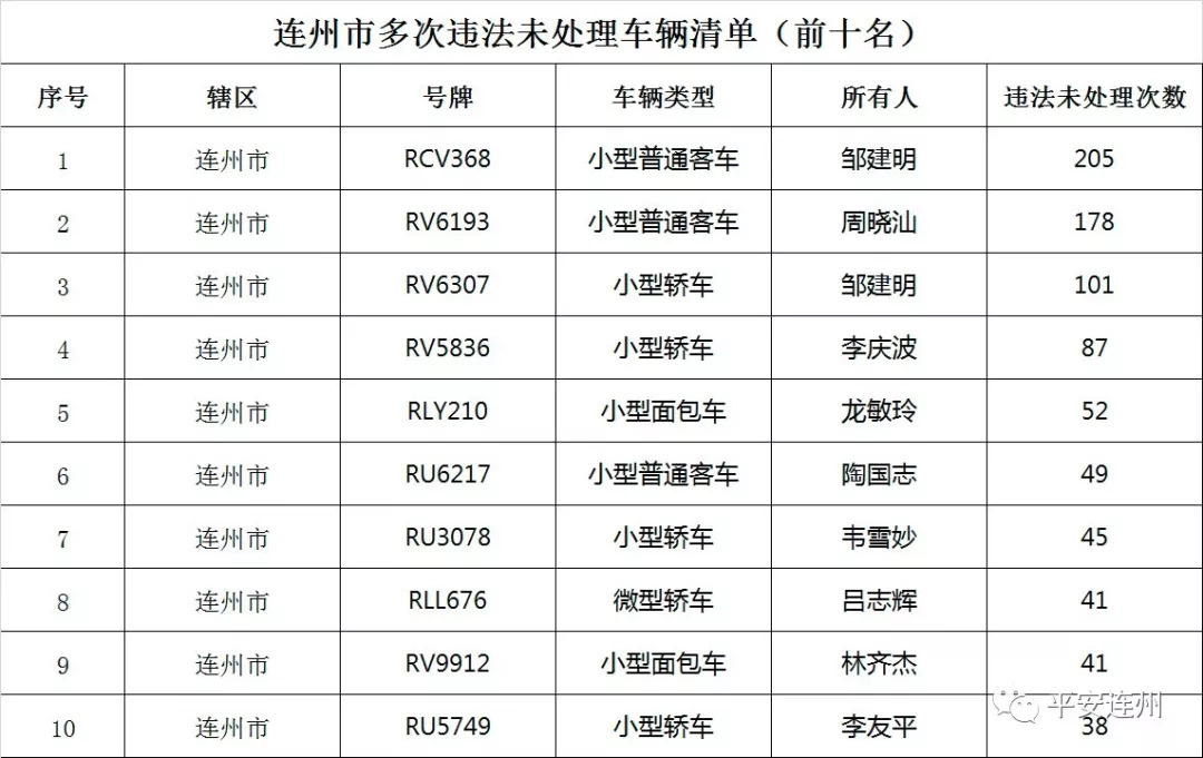 连州人口还剩多少_你的人生还剩多少电量