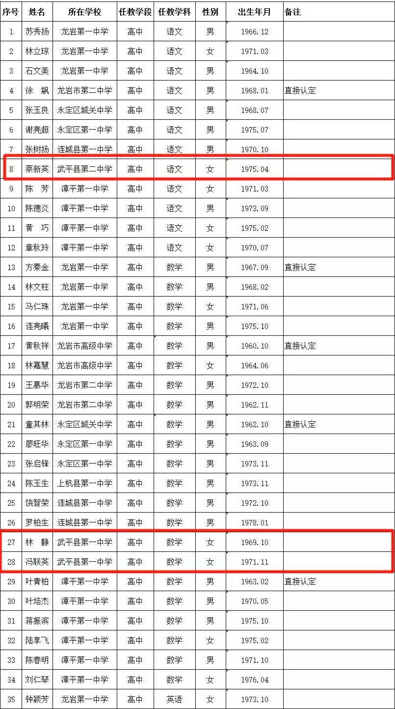 龙岩人口排名_福建人口,终于有准数啦 快来看看龙岩的人数排第几(2)