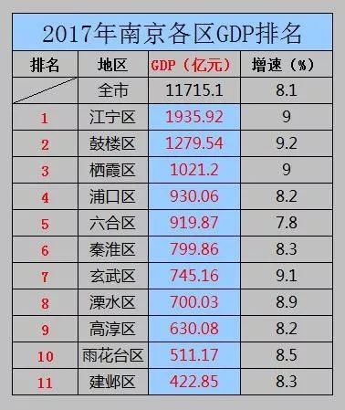 江宁gdp_江宁,别让 GDP第一 限制了你的想象 城建利好轰炸式来袭(3)