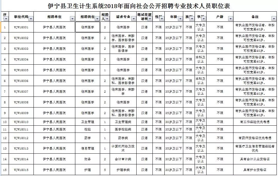 人员招聘表格_员工应聘招聘表 员工应聘招聘表XLS表格下载 管理资源吧(3)