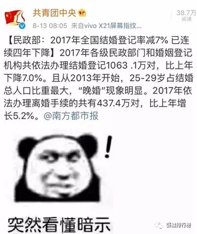 都不结婚人口大减_人口普查(2)