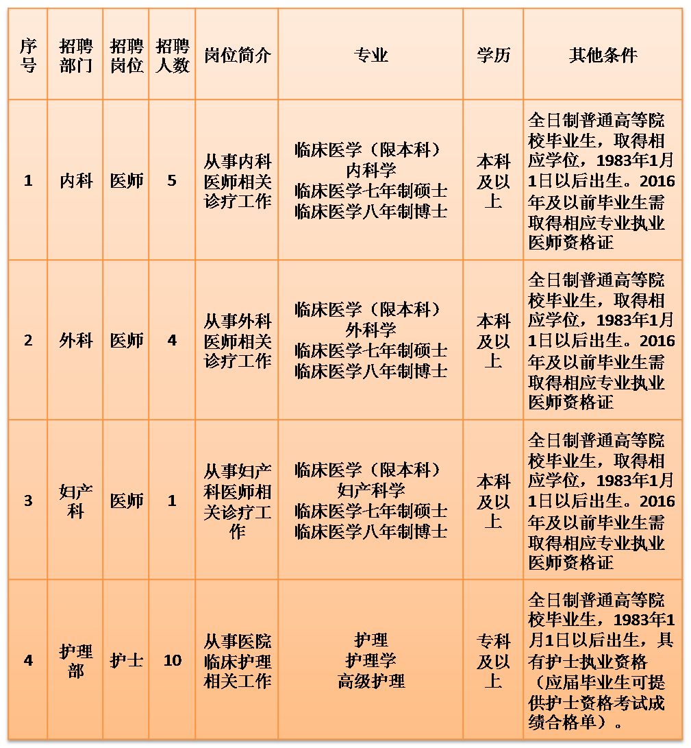 大港最新招聘信息_zhaopin(5)