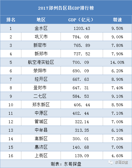 盖北gdp_中国gdp增长图(2)