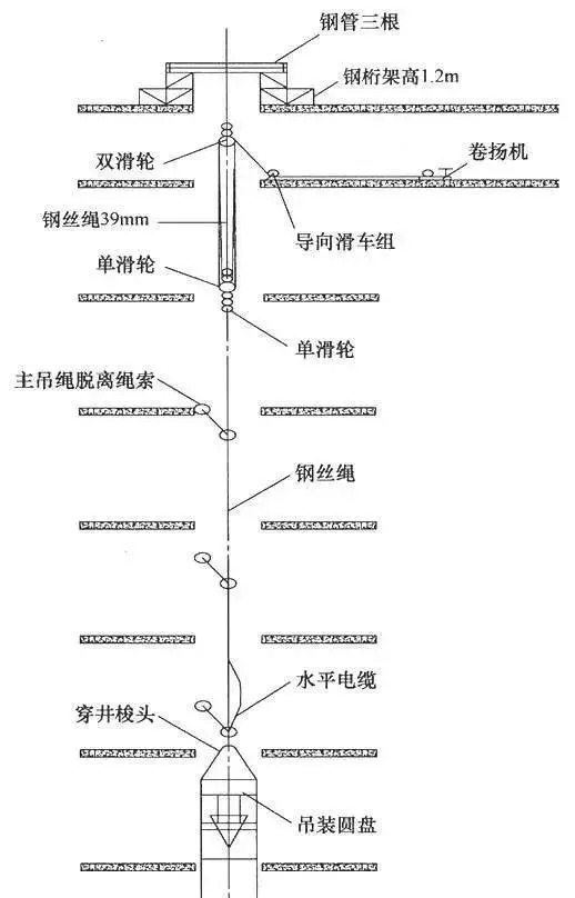 卷扬机分段提升示意图