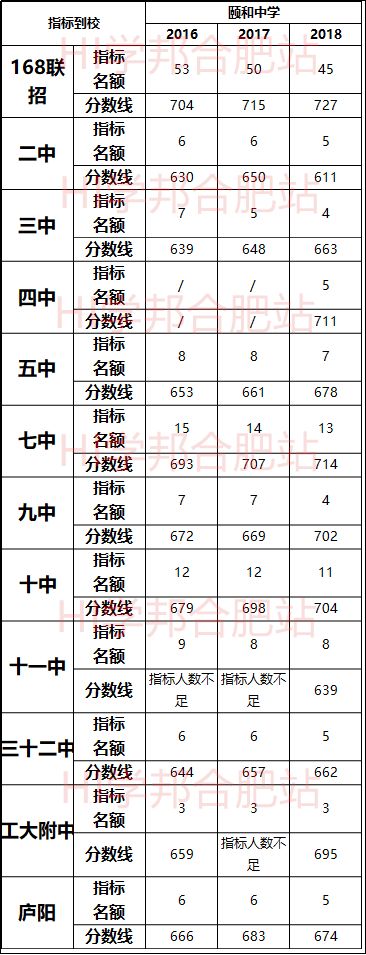 颐和中学_颐和中学好吗_颐和中学高中部怎么样