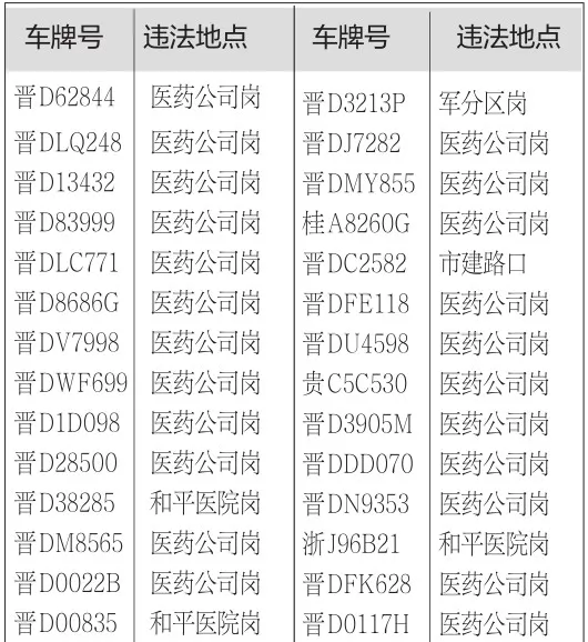 违法代码为1345部分车辆违章信息: 《历史网》