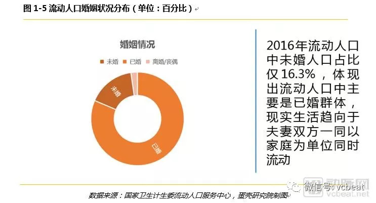 流动人口医疗保障