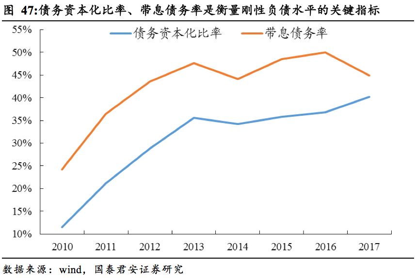 杠杆原理成什么比例_什么用到杠杆原理(3)