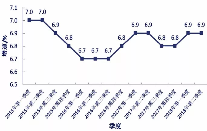 gdp增长情况_韩国三季度GDP同比增长2 跌入9年来最低谷