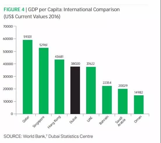 香港gdp和全国对比_揭秘 深圳人均GDP常年第一之谜 含金量到底多少