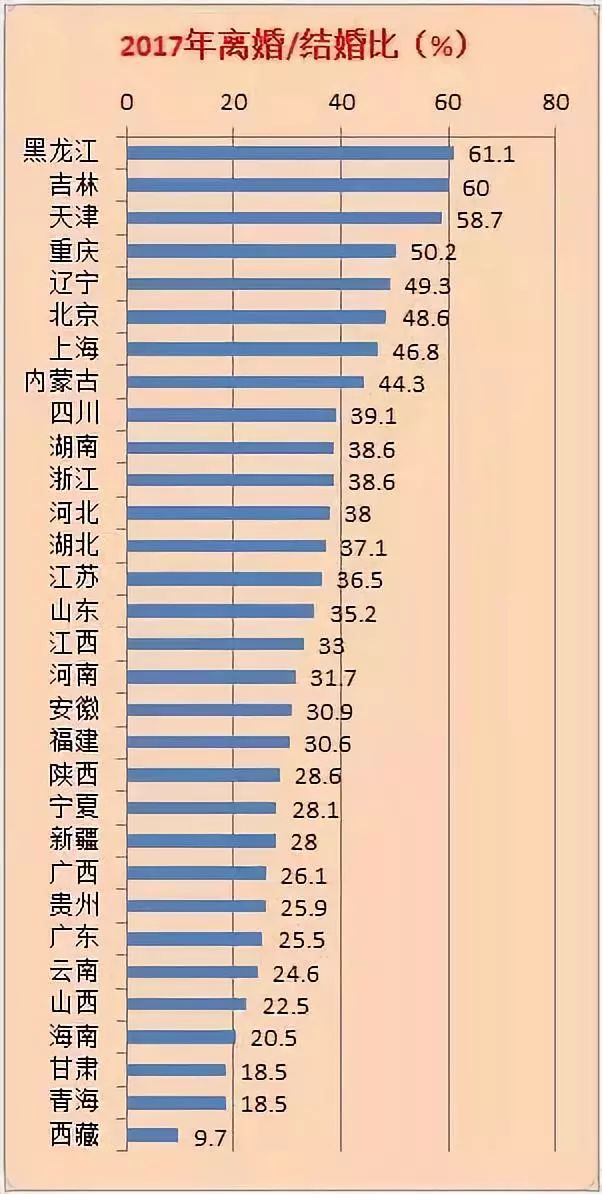 全国离异人口_第七次全国人口普查(2)