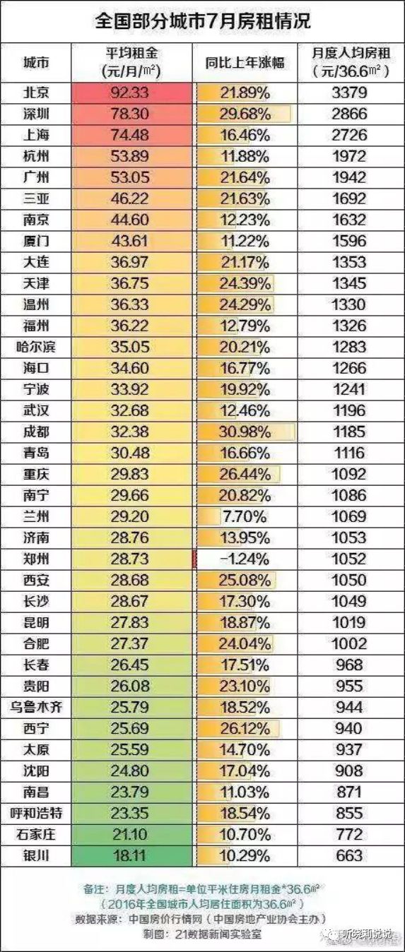 各大洲人口总数排行_人口普查图片(3)