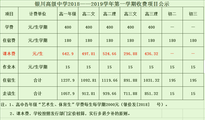 发票开错时三联千万不要撕掉,折起来即可. 责任编辑