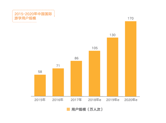 低龄人口多(3)