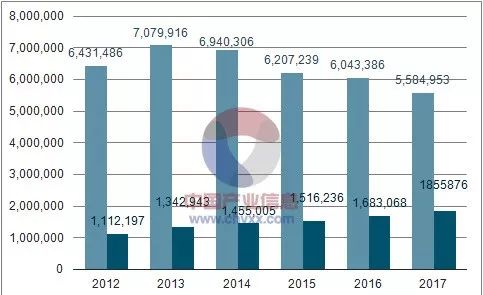 连云港人口趋势_连云港人口普查(3)