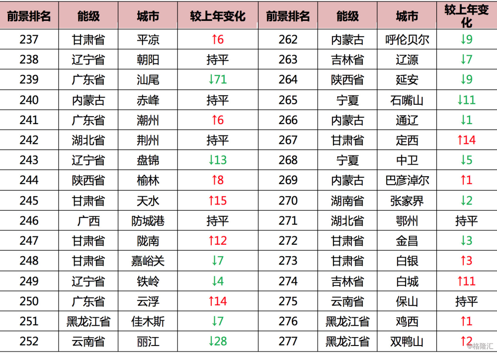 深圳历年人均gdp_去年深圳GDP居全国第三人均GDP达2.71万美元(2)