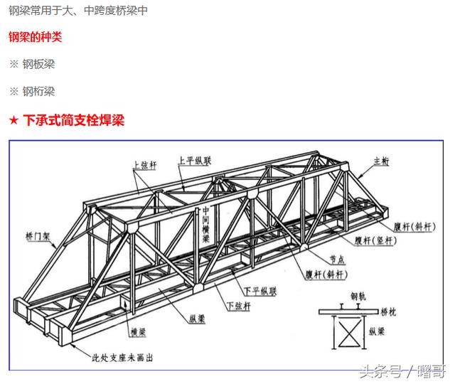 一分钟看懂钢结构图纸