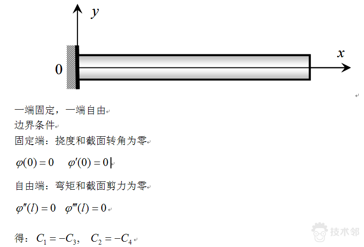 干货基于ansys的悬臂梁模态分析