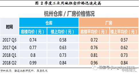 上海名义gdp_周小川：中国进入稳杠杆解读M2增长已低于名义GDP(2)