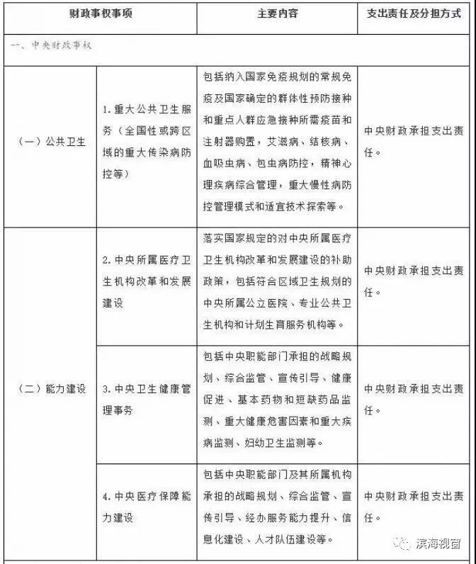 滨海新区人口普查补贴什么时候发_茂名滨海新区地图