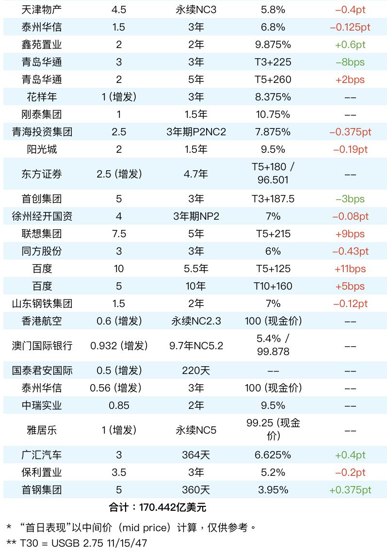 美元债券是否计入gdp_100美元图片