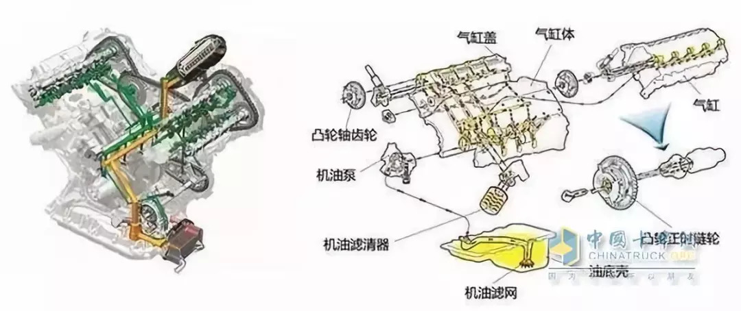 发动机内部工作循环