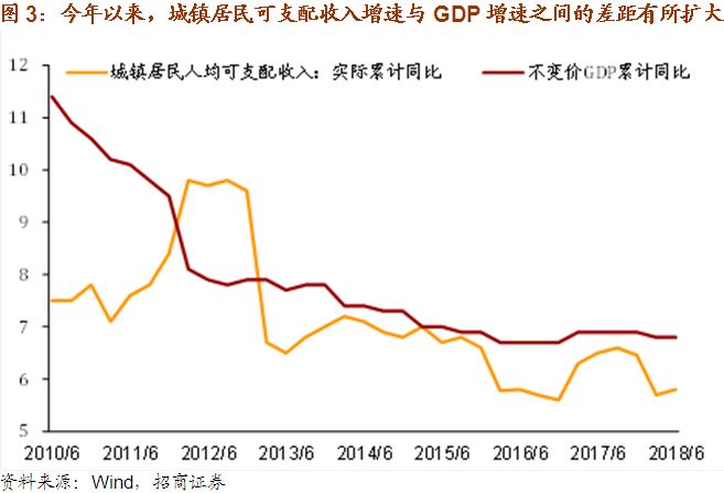 用支出法核算gdp时_...四季度净出口改善为何未提振工业：对于支出法GDP中净出口贡献的...