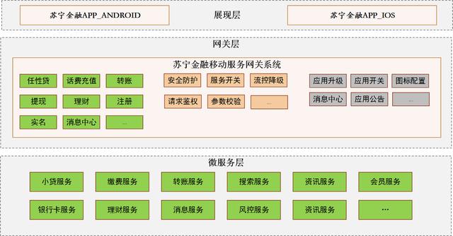 移动网关