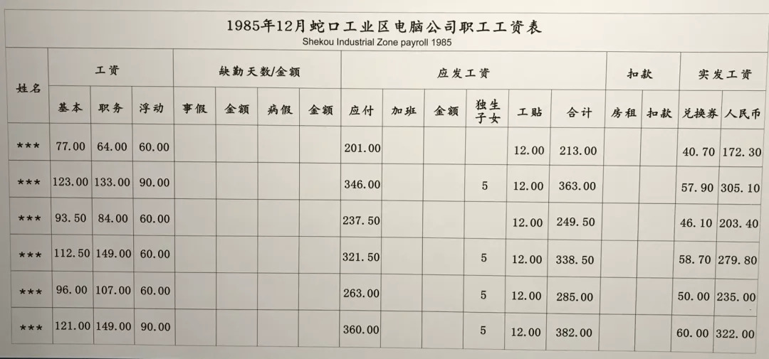 1985年的一份企业职工工资表.