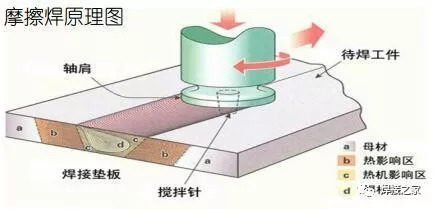 摩擦焊的视频合集,让您真正的了解摩擦焊