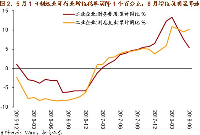 用支出法核算gdp时_...四季度净出口改善为何未提振工业：对于支出法GDP中净出口贡献的...