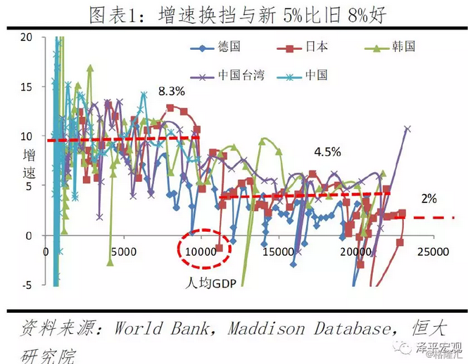 日本12年gdp_日媒：朝鲜2016年实际GDP增长率达到3.9%增速是日本4倍(2)