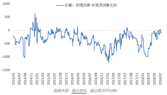 金山区gdp包括上海石化吗_重磅 2019上海一模考时间表出炉 最早区只有最后30天