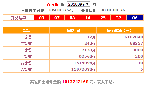 【开奖】双色球,3d,4d,15选5昨日开奖公告