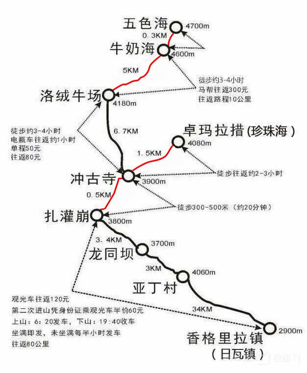 去西藏旅游,从成都开车到拉萨,怎么规划行程?