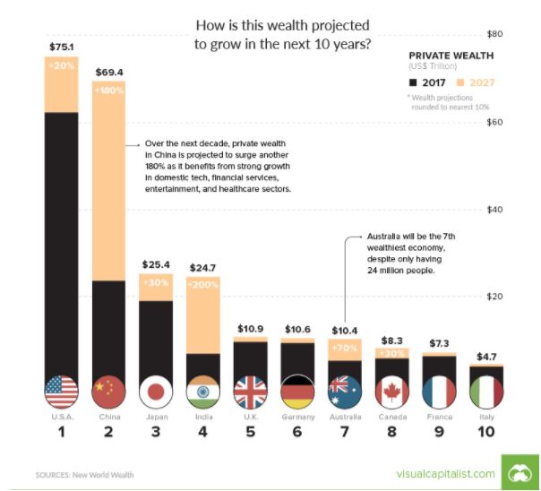 2020年亚洲经济总量占世界比例_黄金比例脸(3)