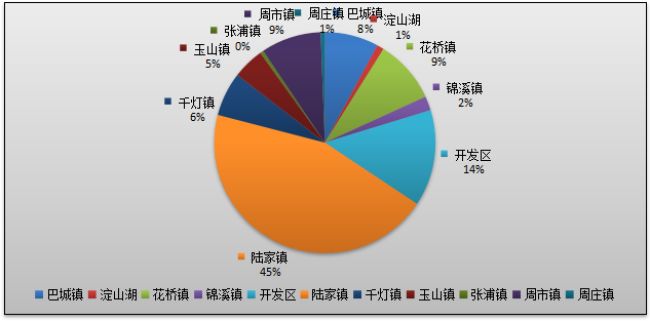 昆山陆家镇19年gdp_走进昆山